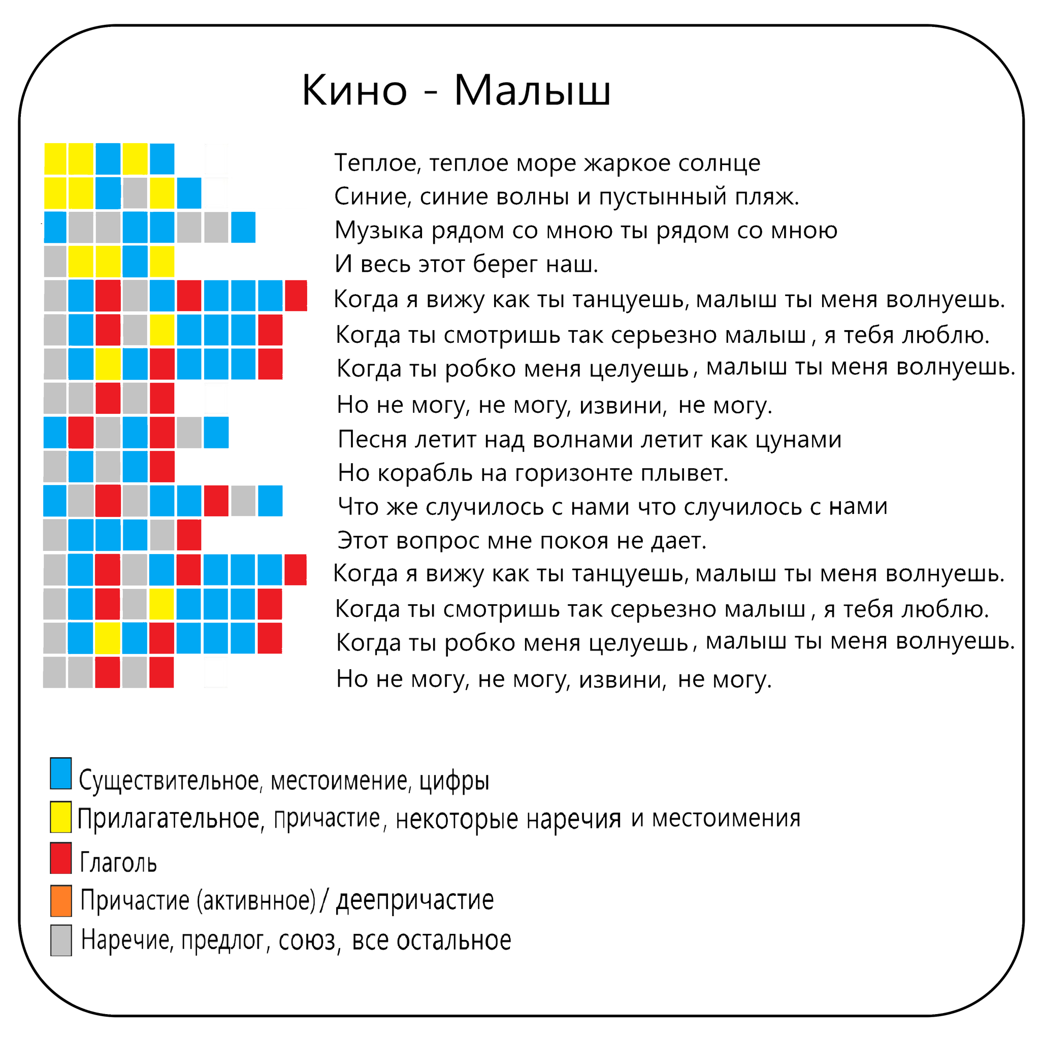 Визуализация русского синтаксиса и частей речи в песнях | Пикабу