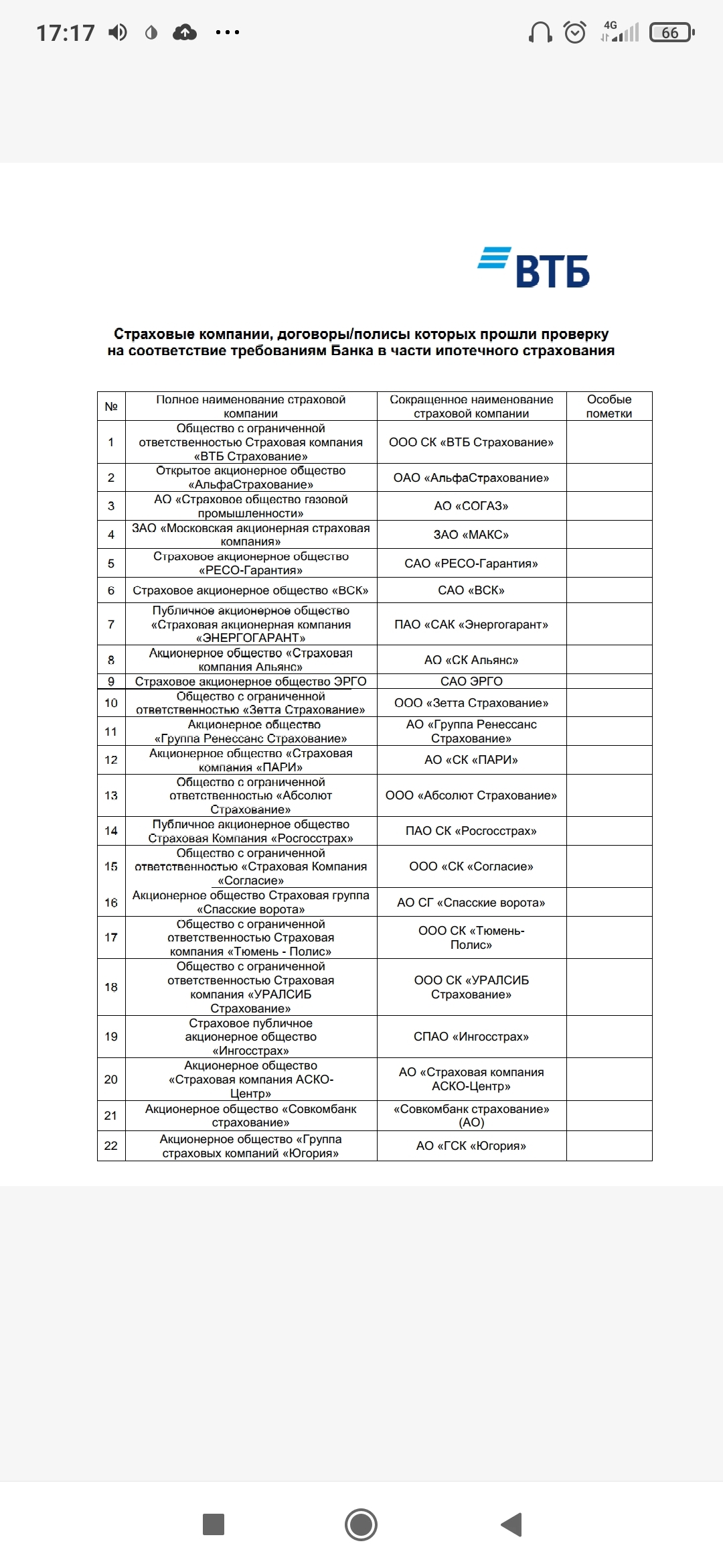 Жадность банка ВТБ | Пикабу