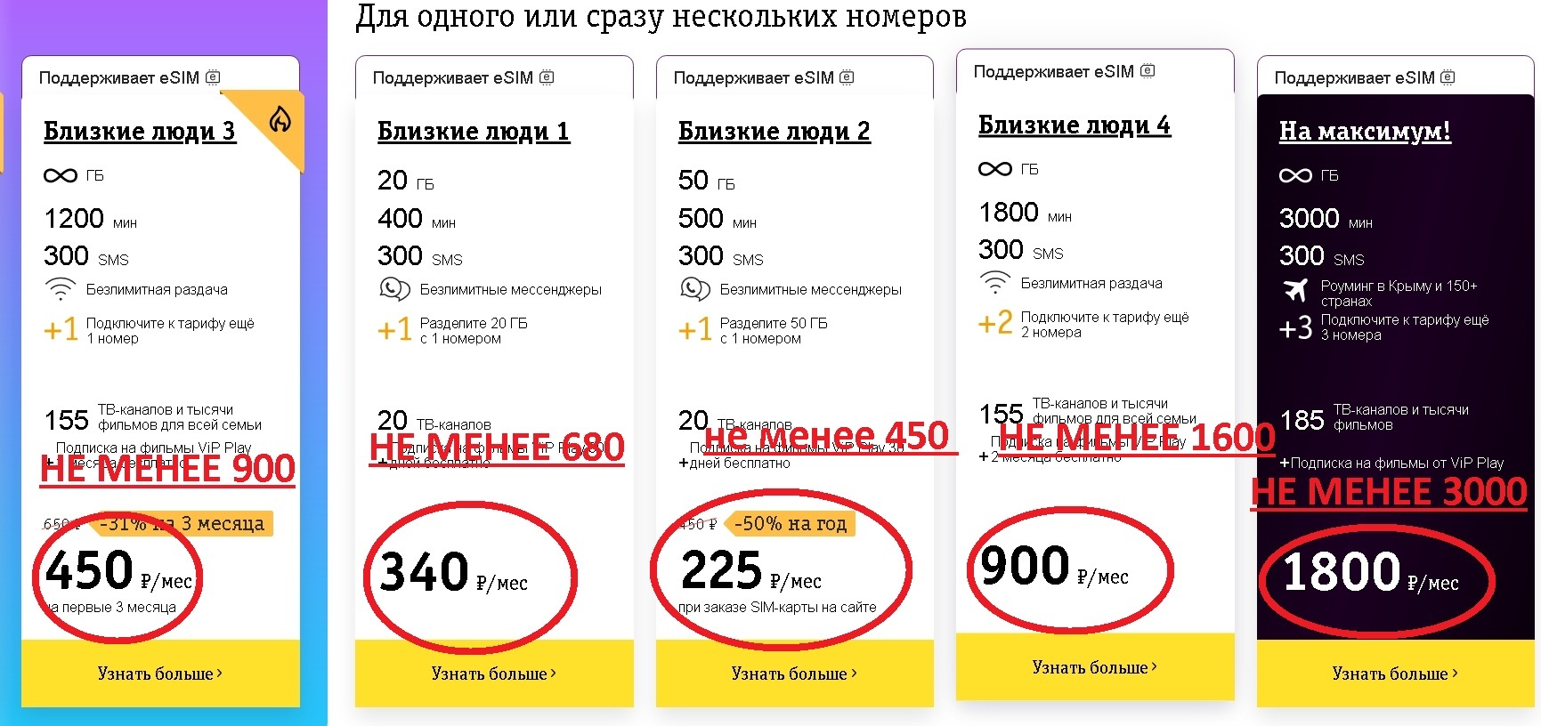 Связь Z» vs Абонентка, безлимиты ИЛИ Почему Абонентская плата ДОРОЖе чем вы  думаете | Пикабу