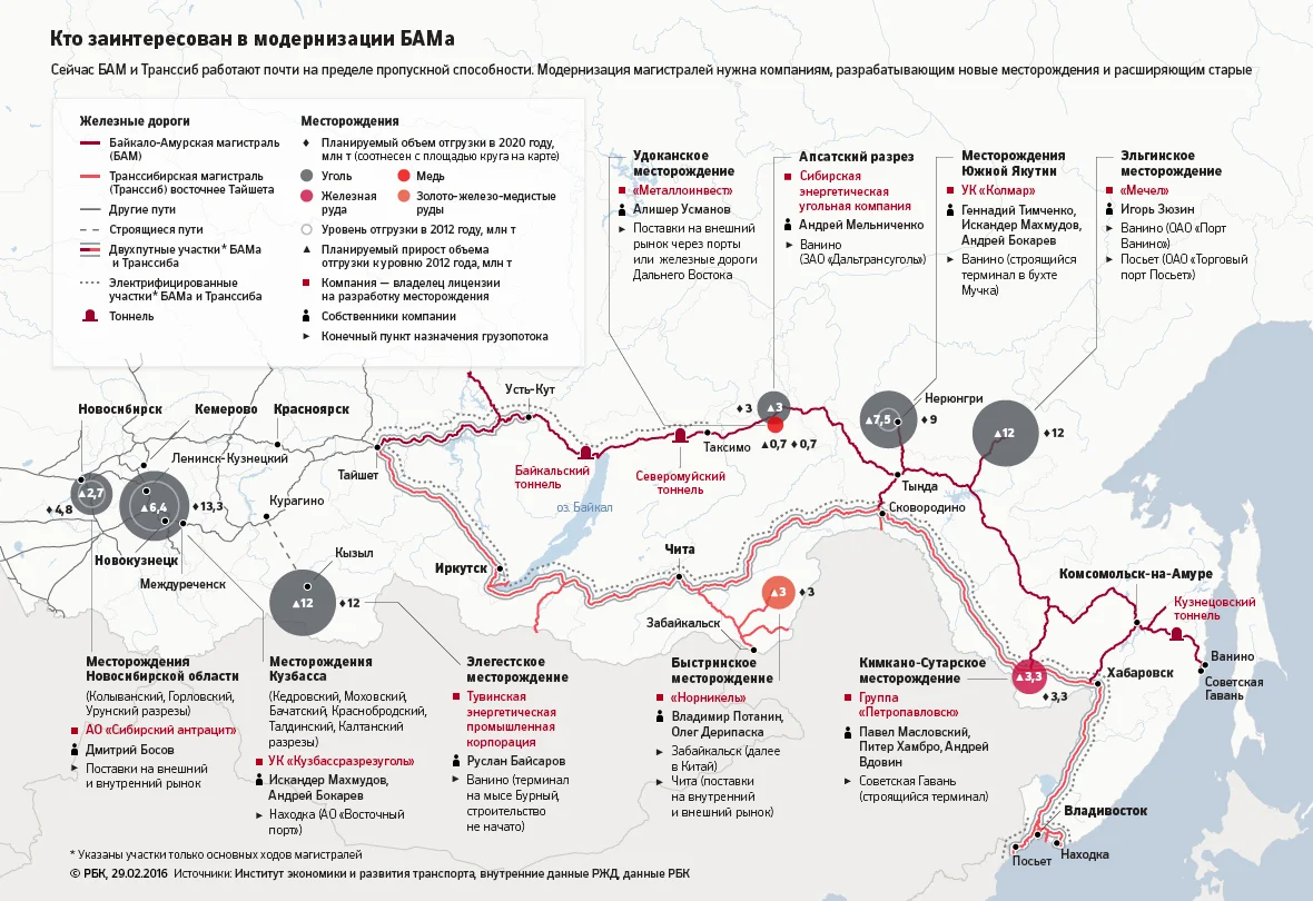 Ветка бама. Схема Байкало-Амурской железной дороги. БАМ Байкало Амурская магистраль на карте. Модернизация Байкало-Амурской и Транссибирской магистралей. БАМ схема железной дороги.