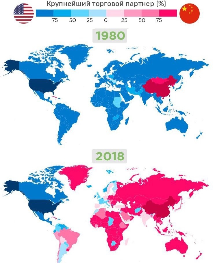 Торговое влияние. Китай и США на карте. Торговая война США И Китая карта. Мировое господство США. Страны союзники Китая.