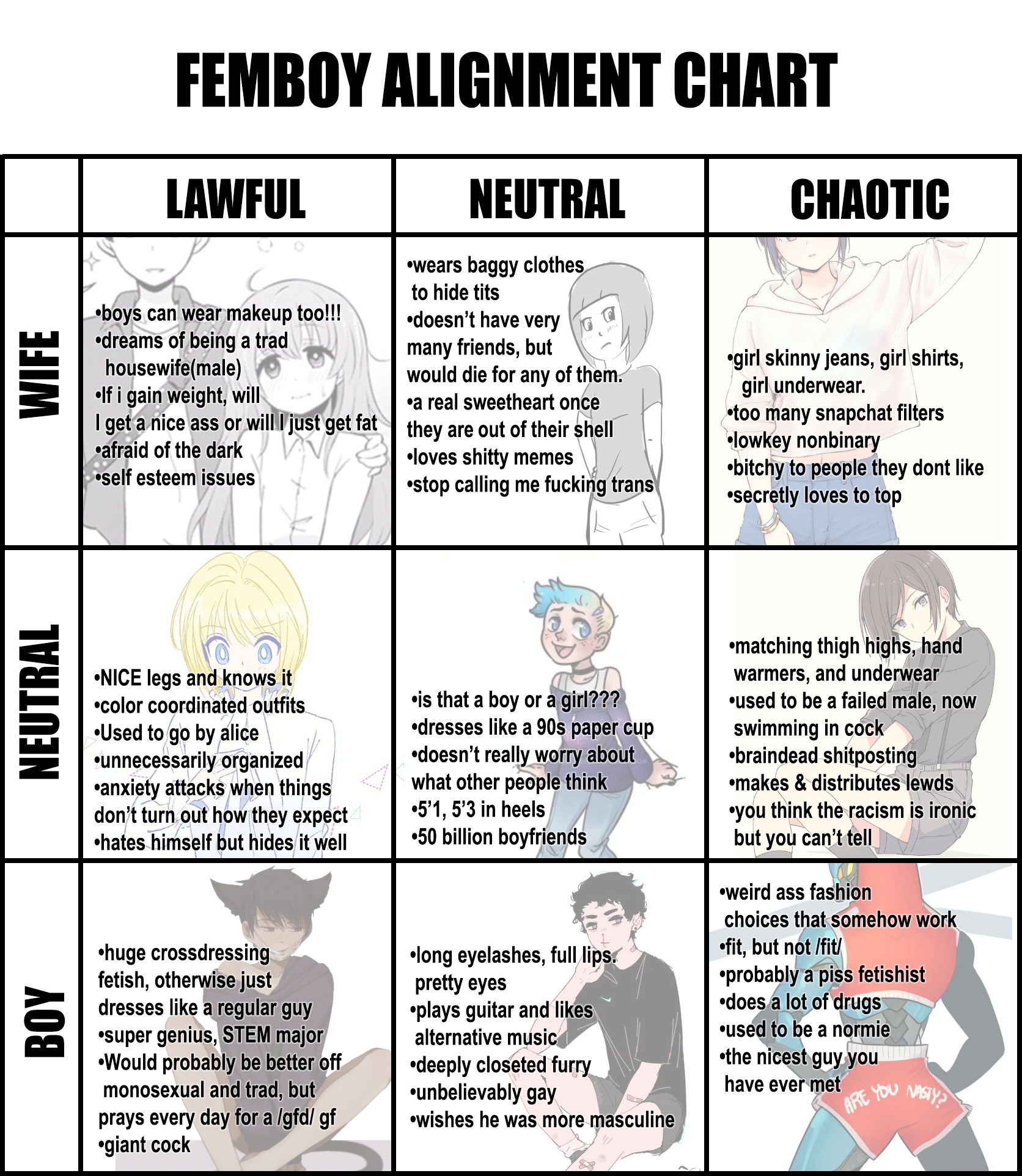 Lesbian Chart