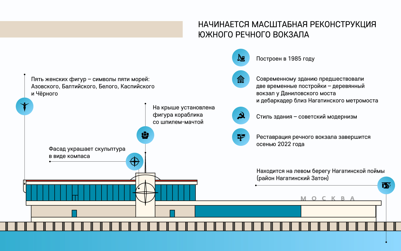 Схема северного речного порта