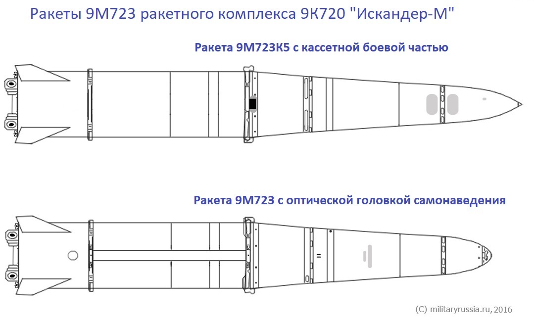 Ракета кинжал характеристики. Ракета 9м723 схема. Ракета комплекса Искандер 9м723. Ракета 9м723 комплекса Искандер конструкция характеристики. Ракета р-500 9м728 комплекс Искандер-к.