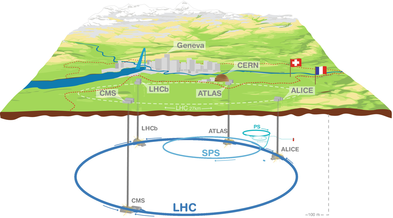 Большой адронный коллайдер карта