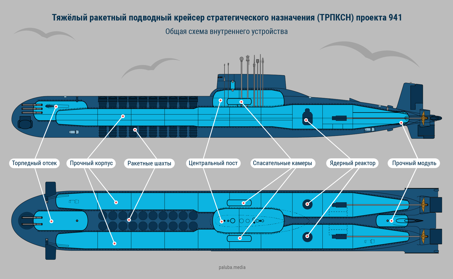 Как устроен атомный подводный ракетоносец ТК-208 «Дмитрий Донской» проекта  941 | Пикабу