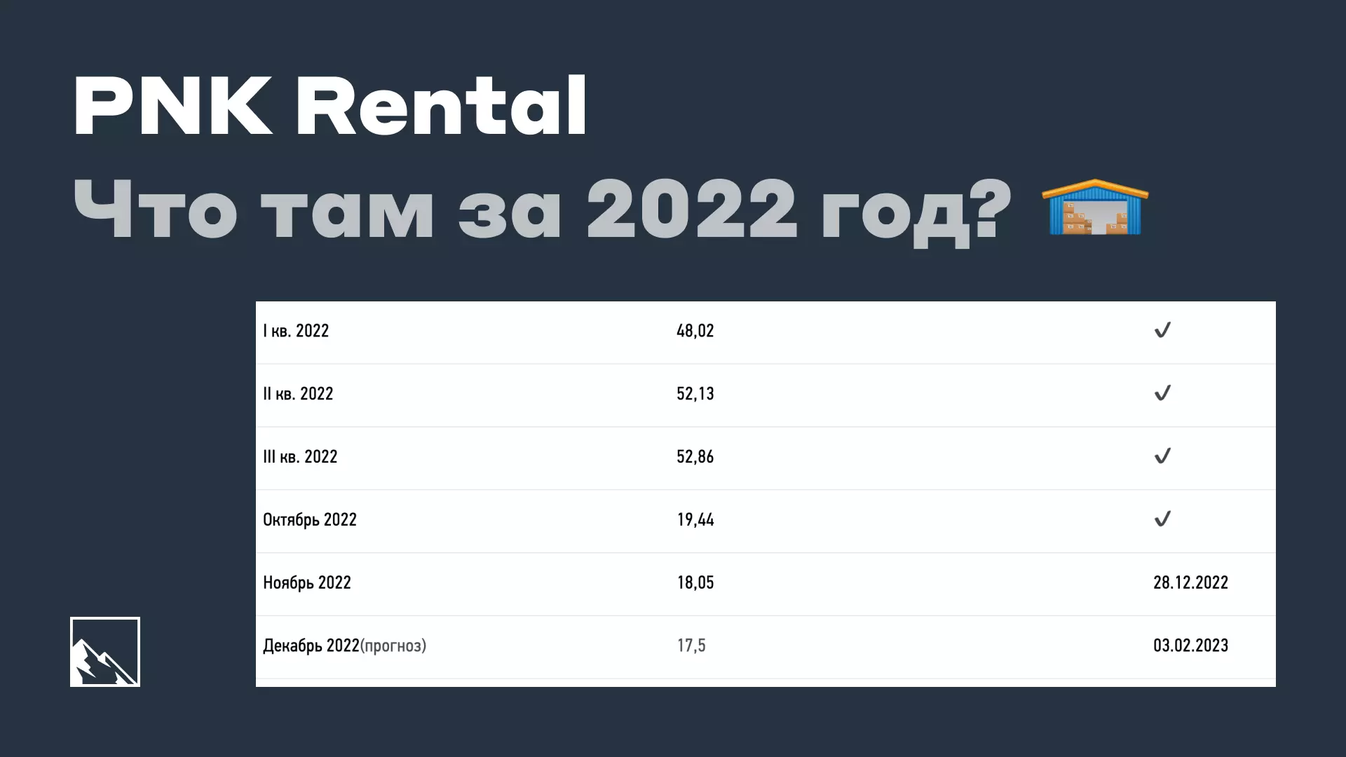 ПНК еще тот? Результаты 2022 года | Пикабу