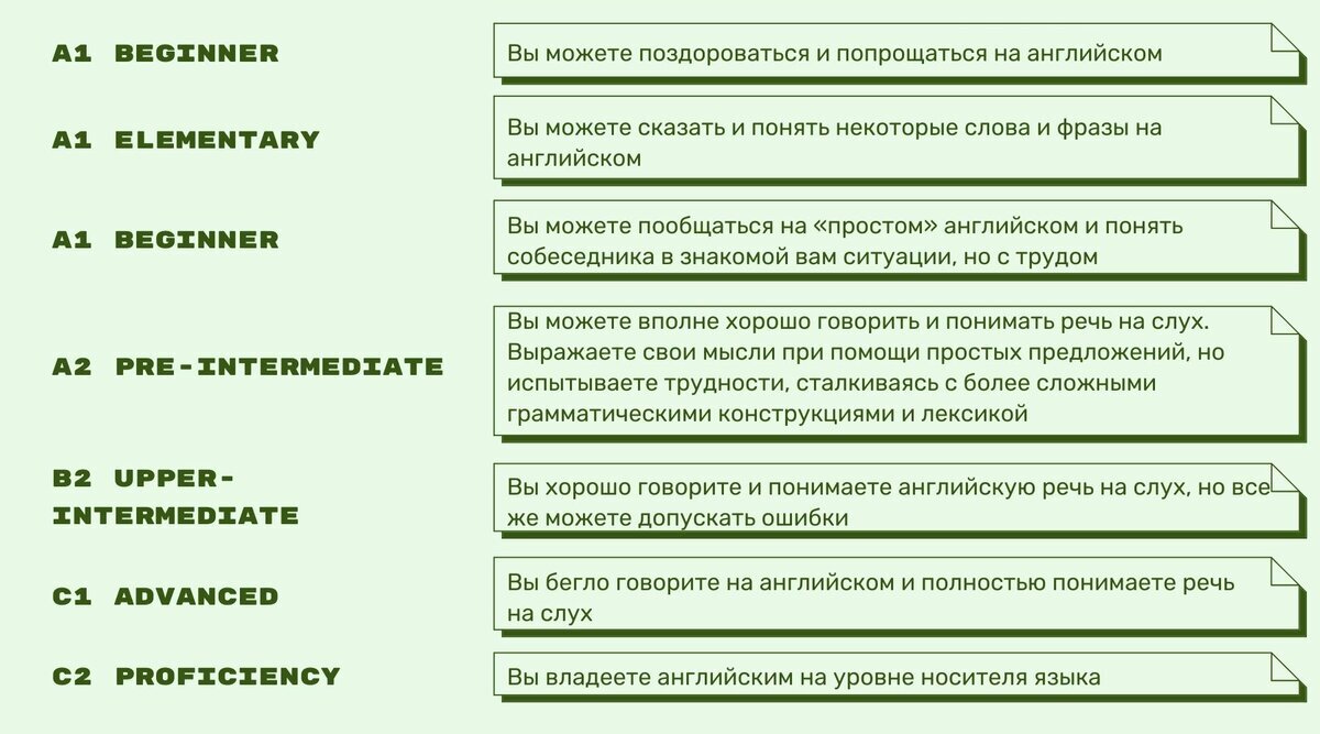 Уровни владения английским языком: кто, как и зачем их определяет? | Пикабу