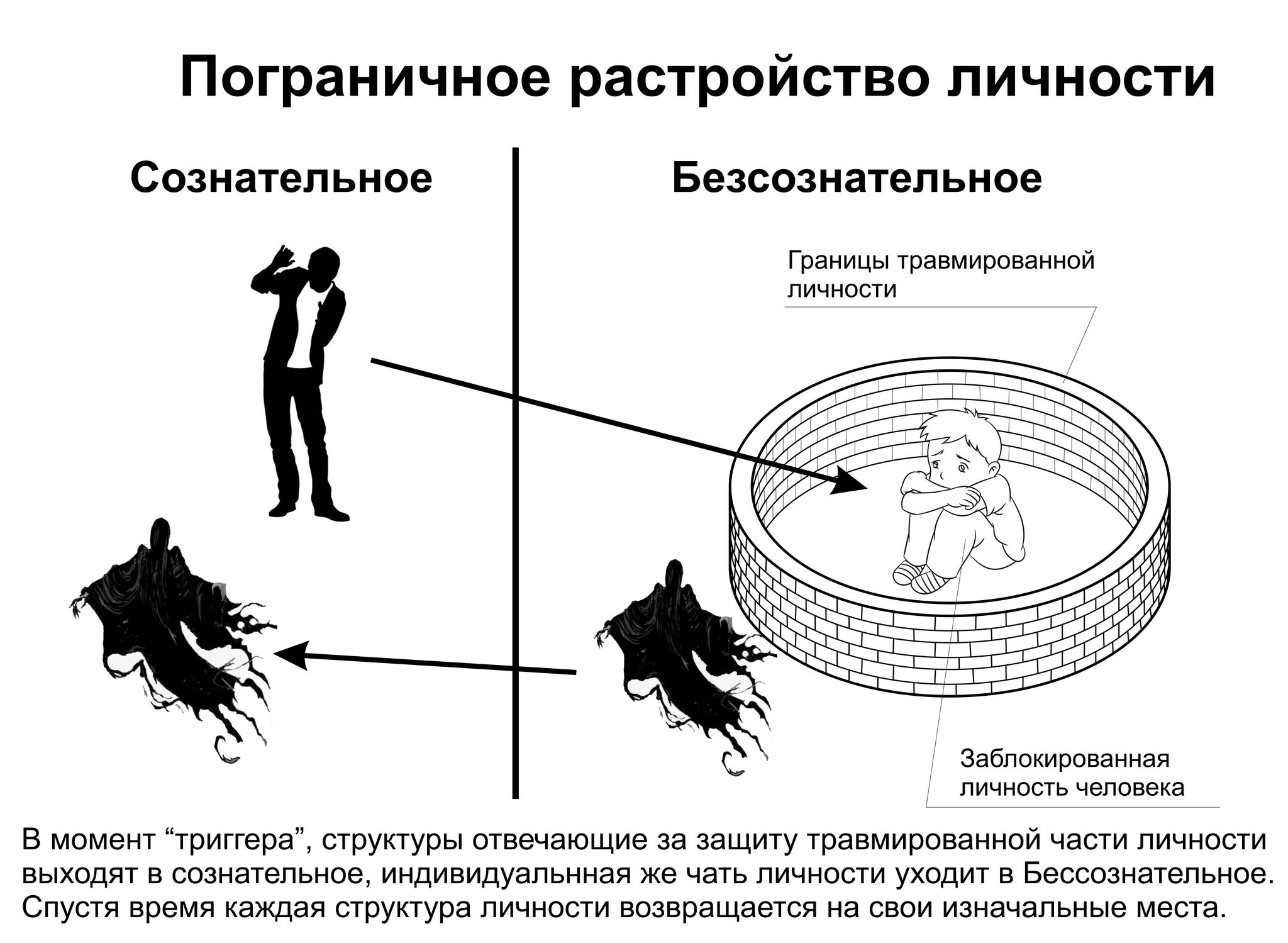 Пограничное расстройство личности. Пограничное расстройство в персонажах. Рисунки людей с пограничным расстройством. Borderline personality Disorder. Пограничная личность книга