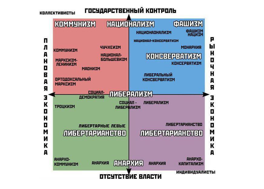 Политические координаты | Пикабу