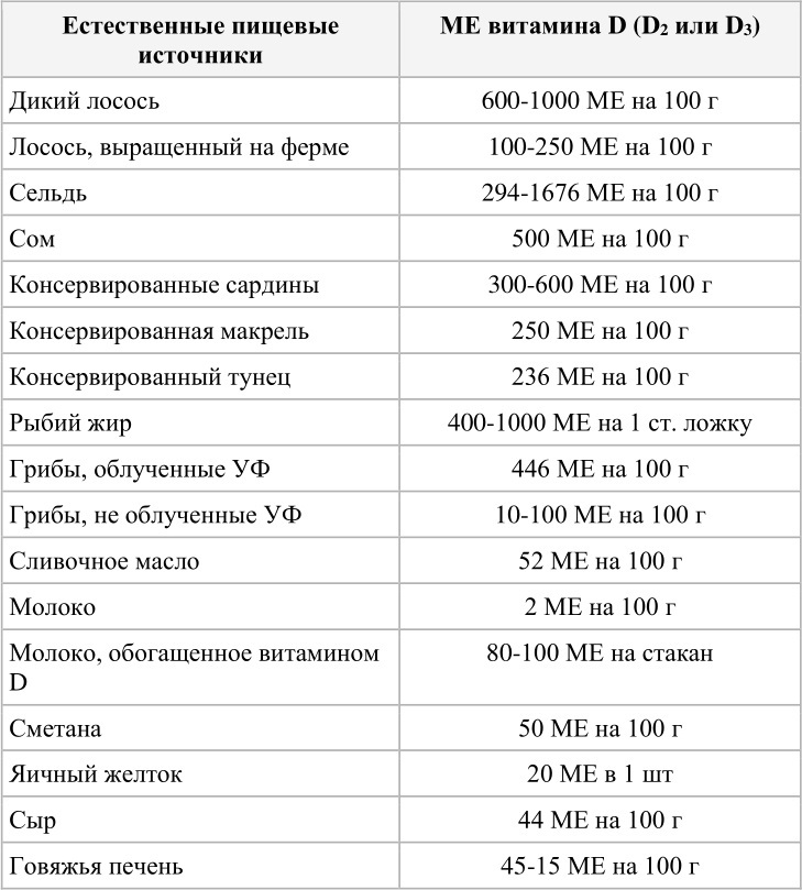 Какой Витамин Д Купить Новорожденному