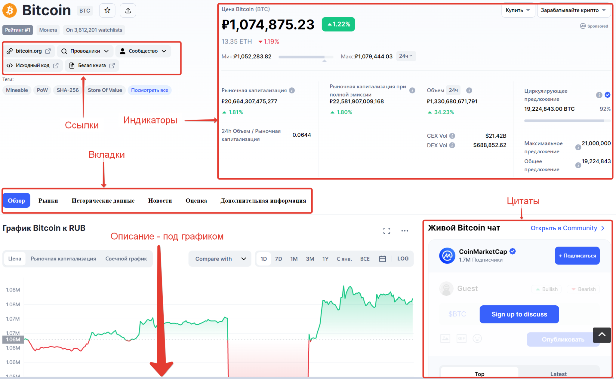 CoinMarketCap: Обзор самого популярного трекера криптовалют | Пикабу
