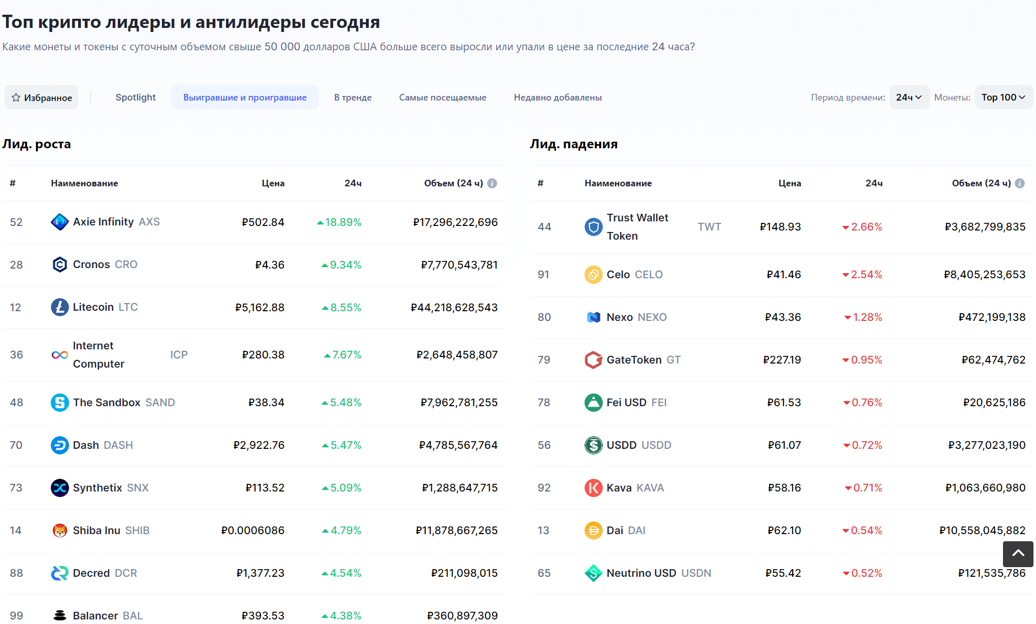 CoinMarketCap: Обзор самого популярного трекера криптовалют | Пикабу