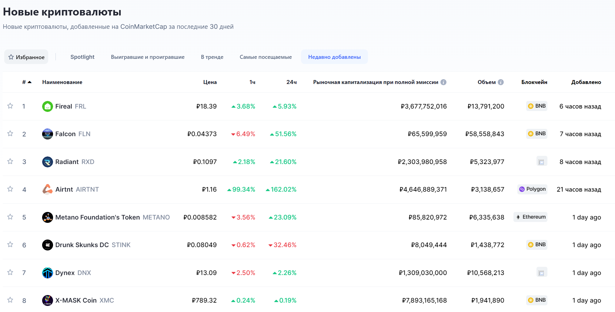 CoinMarketCap: Обзор самого популярного трекера криптовалют | Пикабу