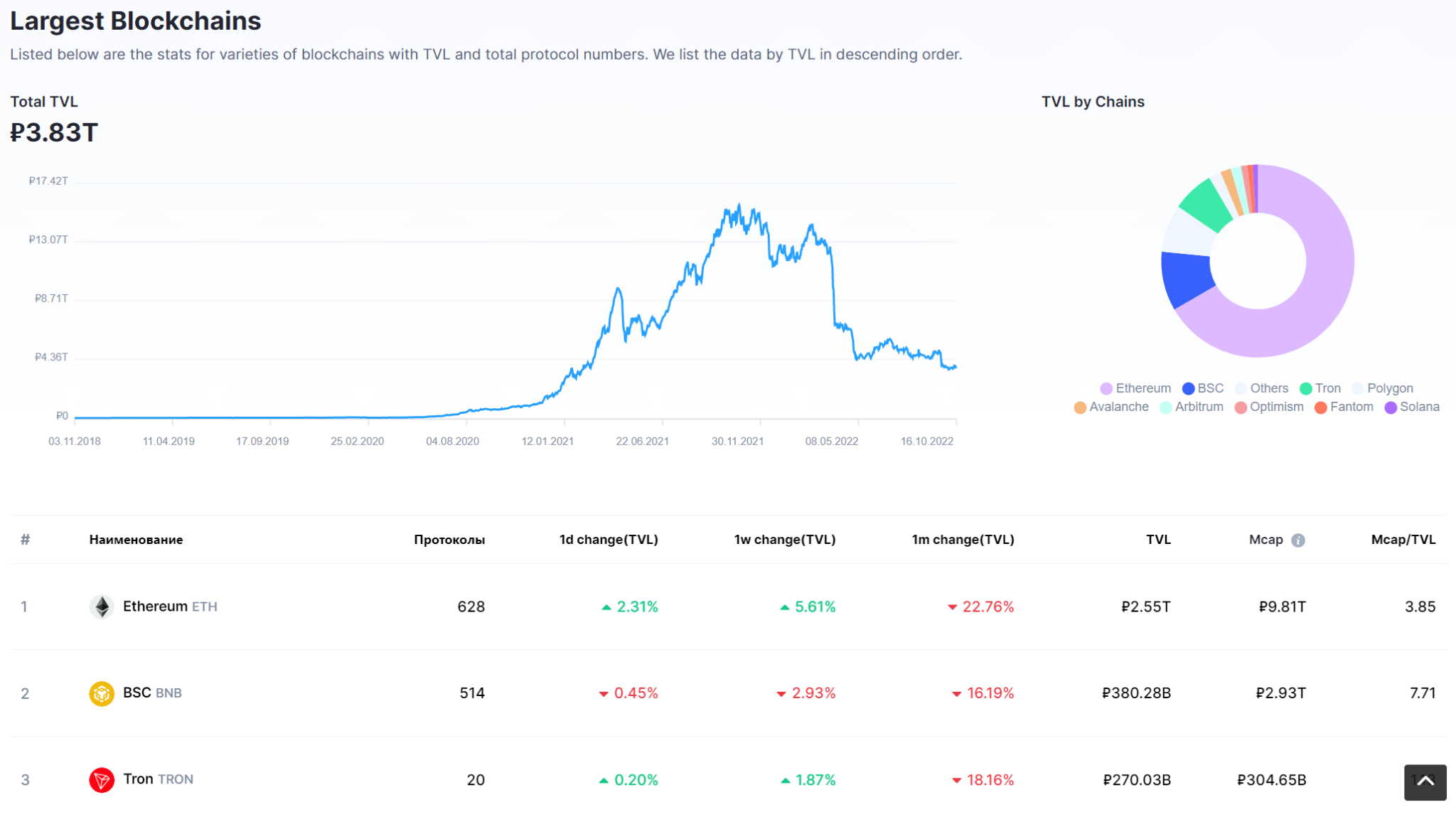 CoinMarketCap: Обзор самого популярного трекера криптовалют | Пикабу