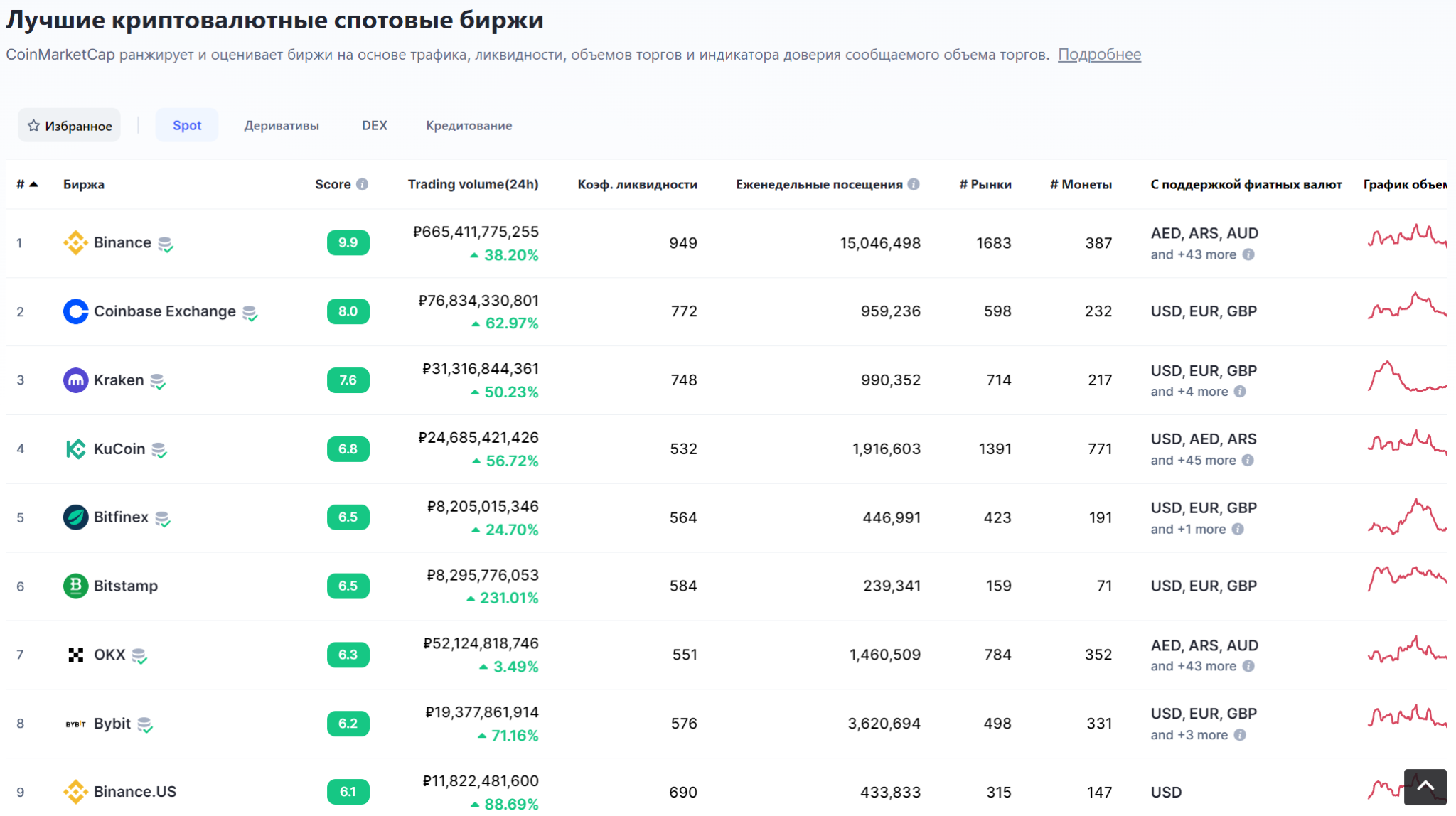 CoinMarketCap: Обзор самого популярного трекера криптовалют | Пикабу
