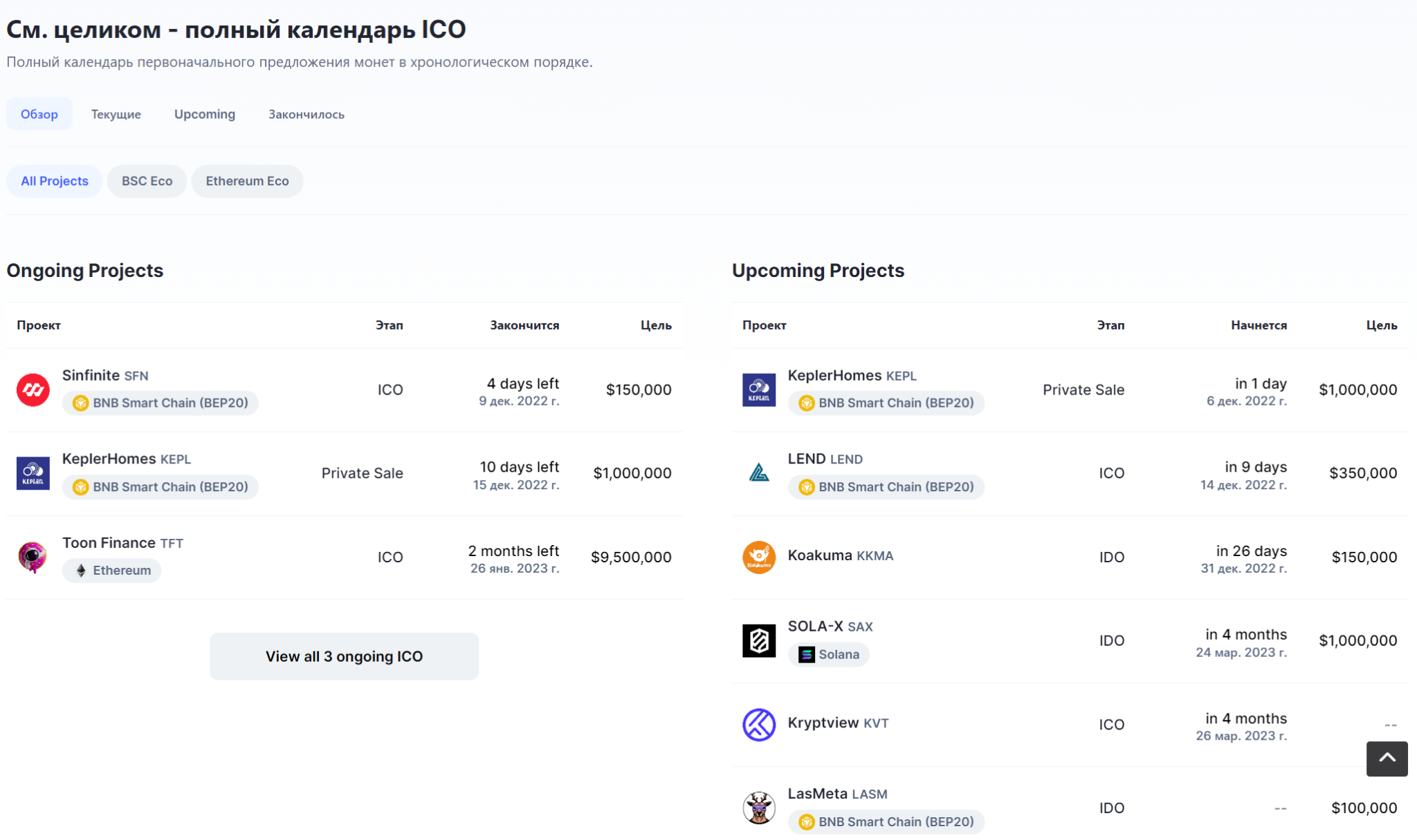 CoinMarketCap: Обзор самого популярного трекера криптовалют | Пикабу
