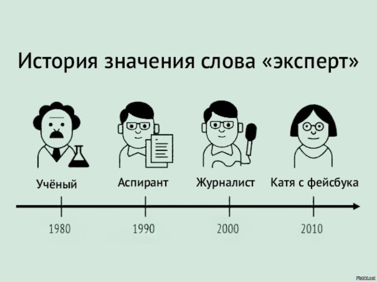 Ответ на пост «Сила воли не поможет в борьбе с ленью» | Пикабу