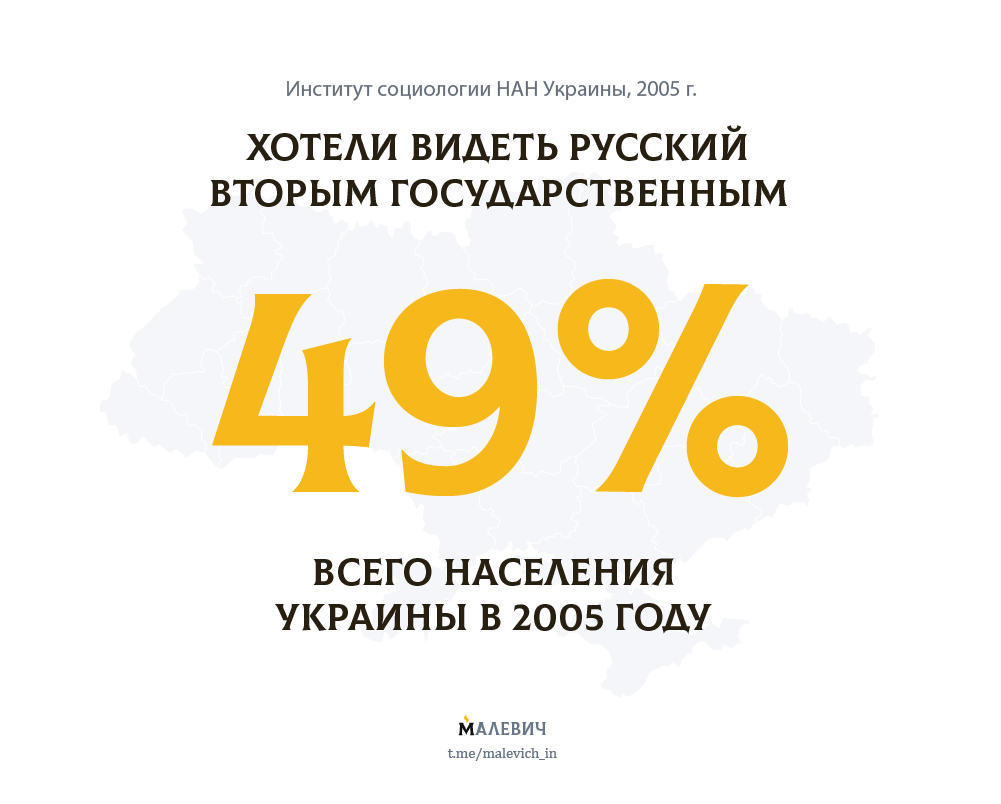 Притесняют ли русский язык в Украине или это миф пропаганды? | Пикабу