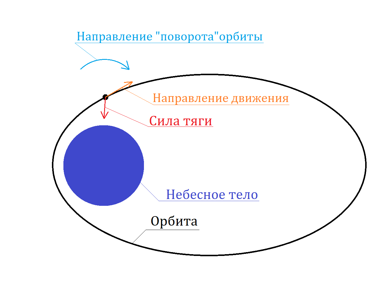 Как выйти на орбиту при помощи пушки | Пикабу