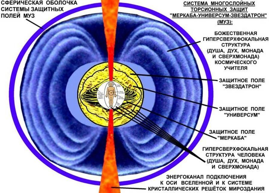 Как построить летний душ своими руками на даче и в загородном доме