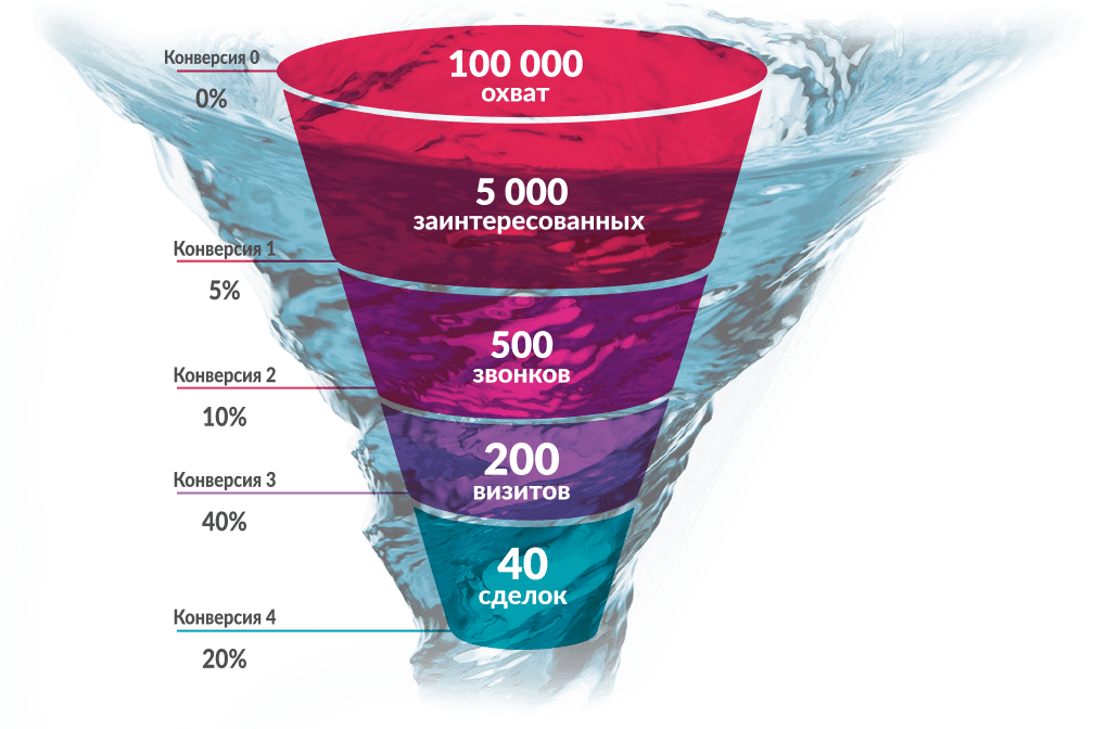 Метод Кондуктора | Пикабу