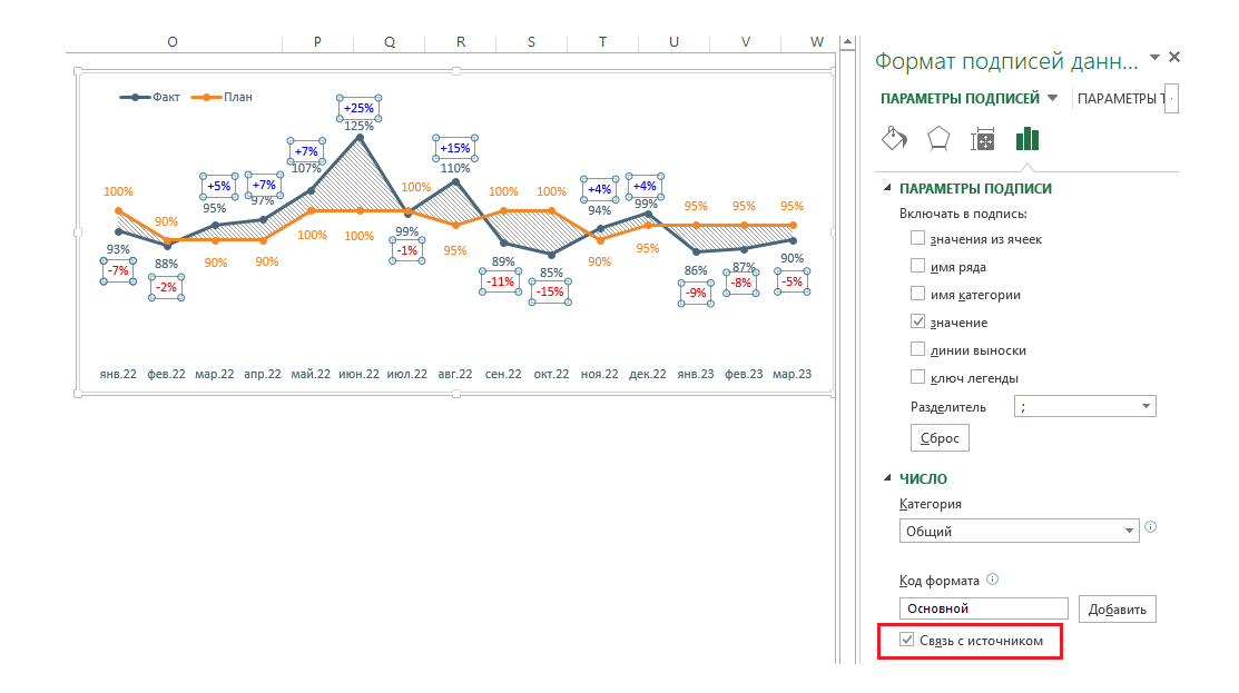 Диаграмма план факт в excel