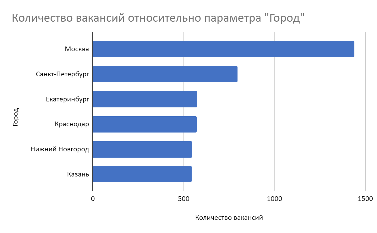 Удаленная работа на дому без опыта. Топ-5 профессий | Пикабу