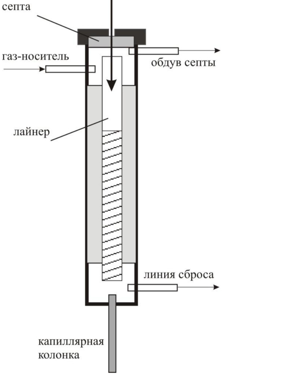 Газовые хроматографы. Устройство и принцип работы | Пикабу