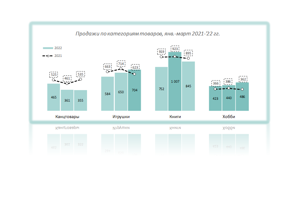 статистика продаж playstation