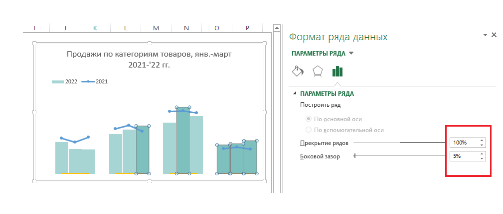 Сравнение продаж