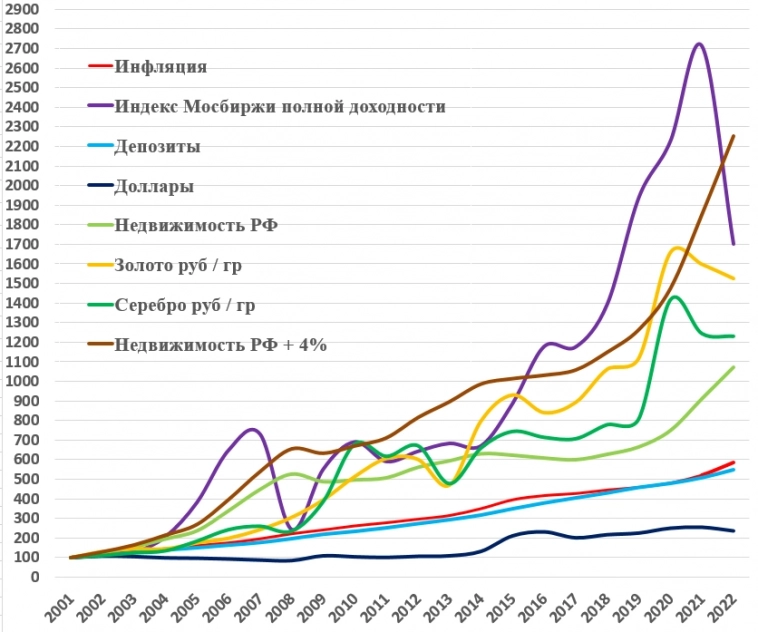 инфляция тенге за 10 лет