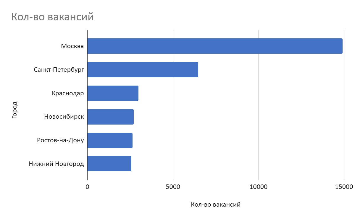 Менеджер маркетплейсов или специалист кол-центра: кто был востребованнее в  2022 году | Пикабу