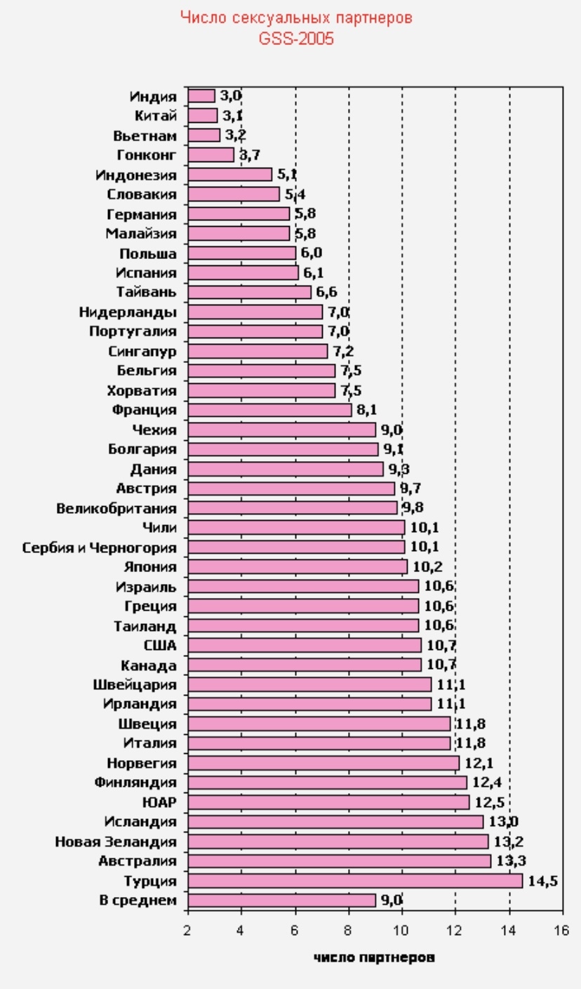 статистика мужчин по мастурбации фото 71