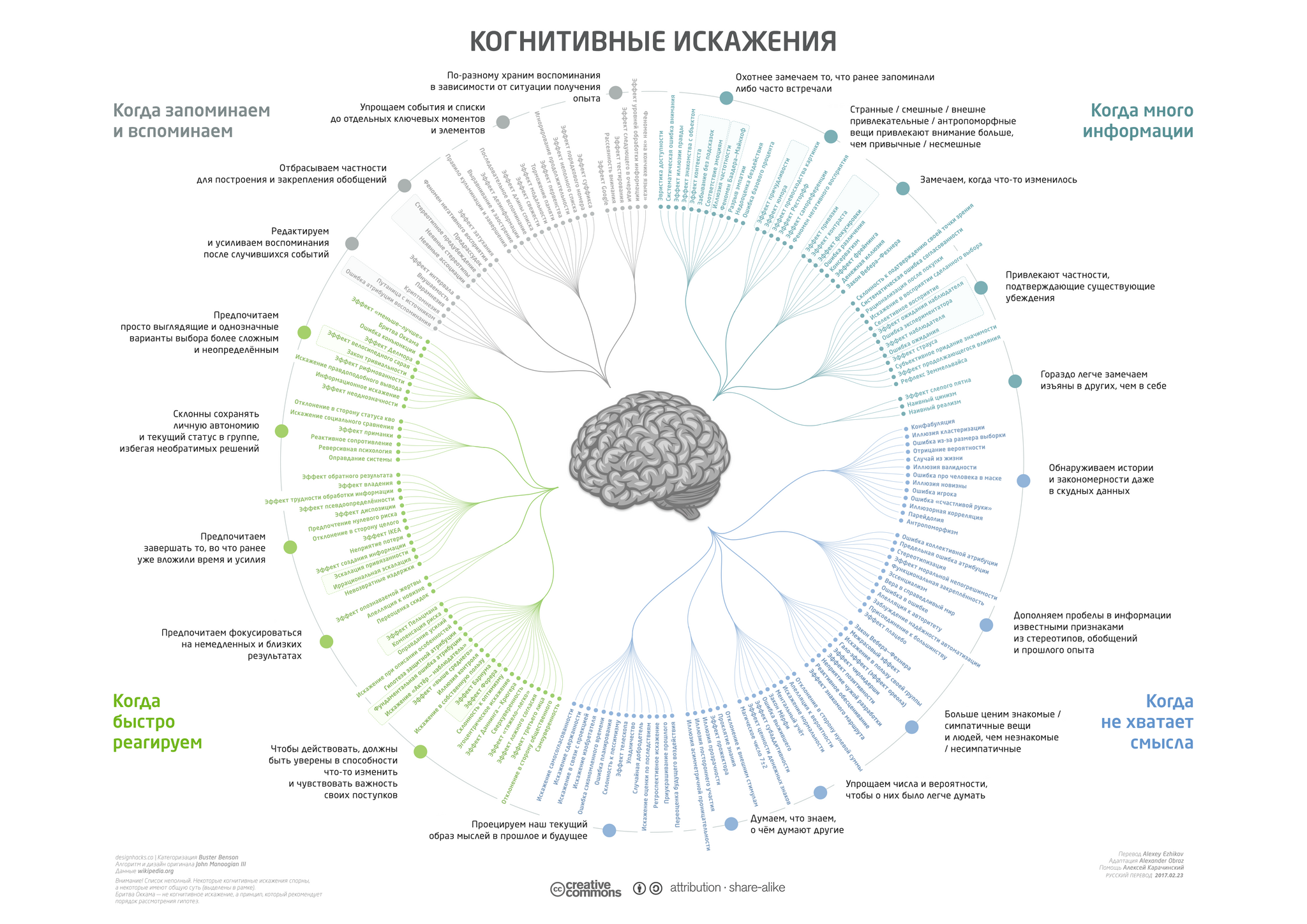 Ответ на пост «Когнитивные искажения» | Пикабу