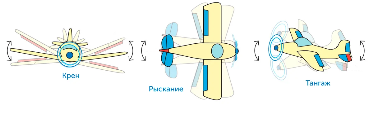 Углы самолета