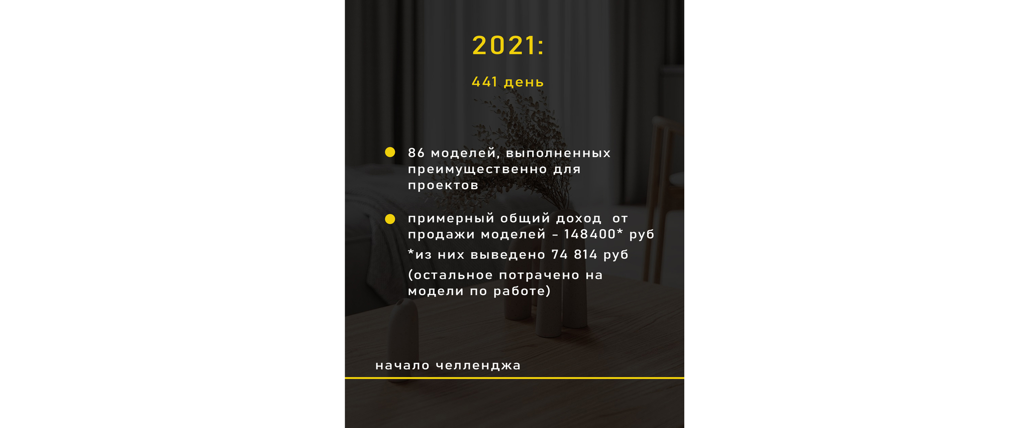 Потенциал заработка на 3d стоках. Личный опыт. ИТОГИ 2022 | Пикабу