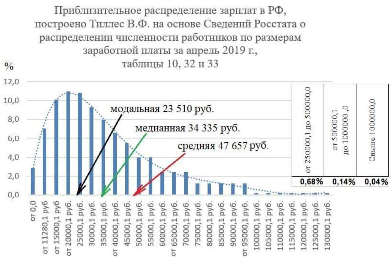 Тени Союза | Пикабу