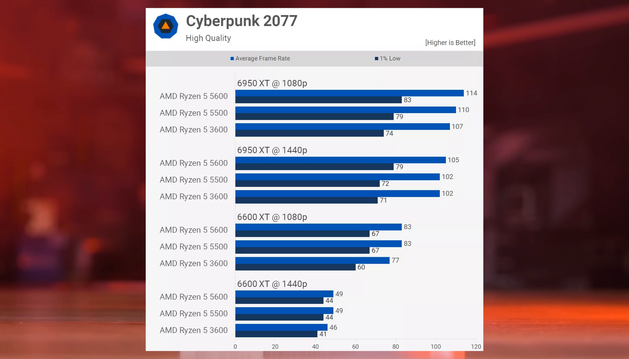 Выбор ПРОЦЕССОРА для игр в 2023 году | Пикабу