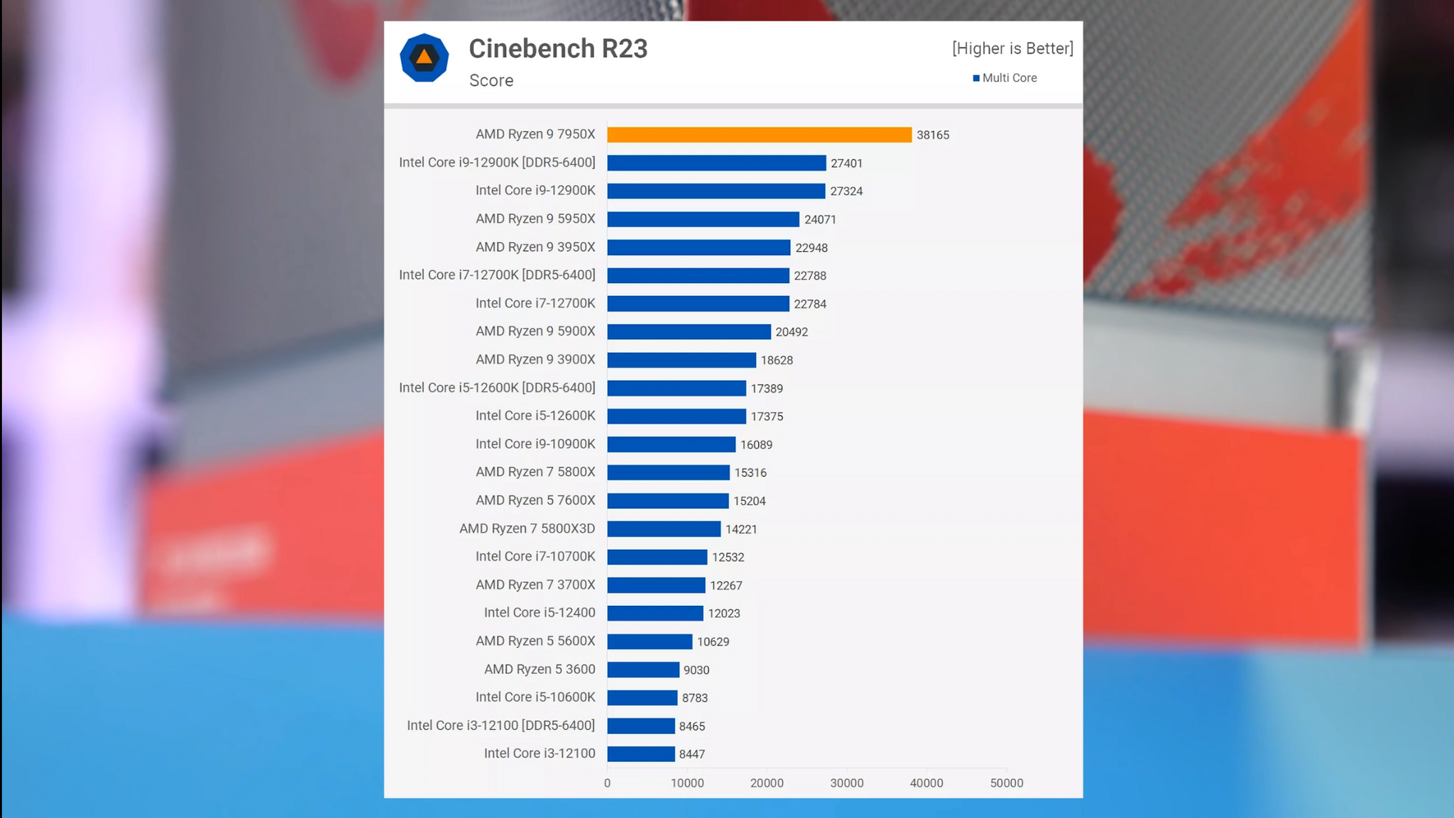 Выбор ПРОЦЕССОРА для игр в 2023 году | Пикабу