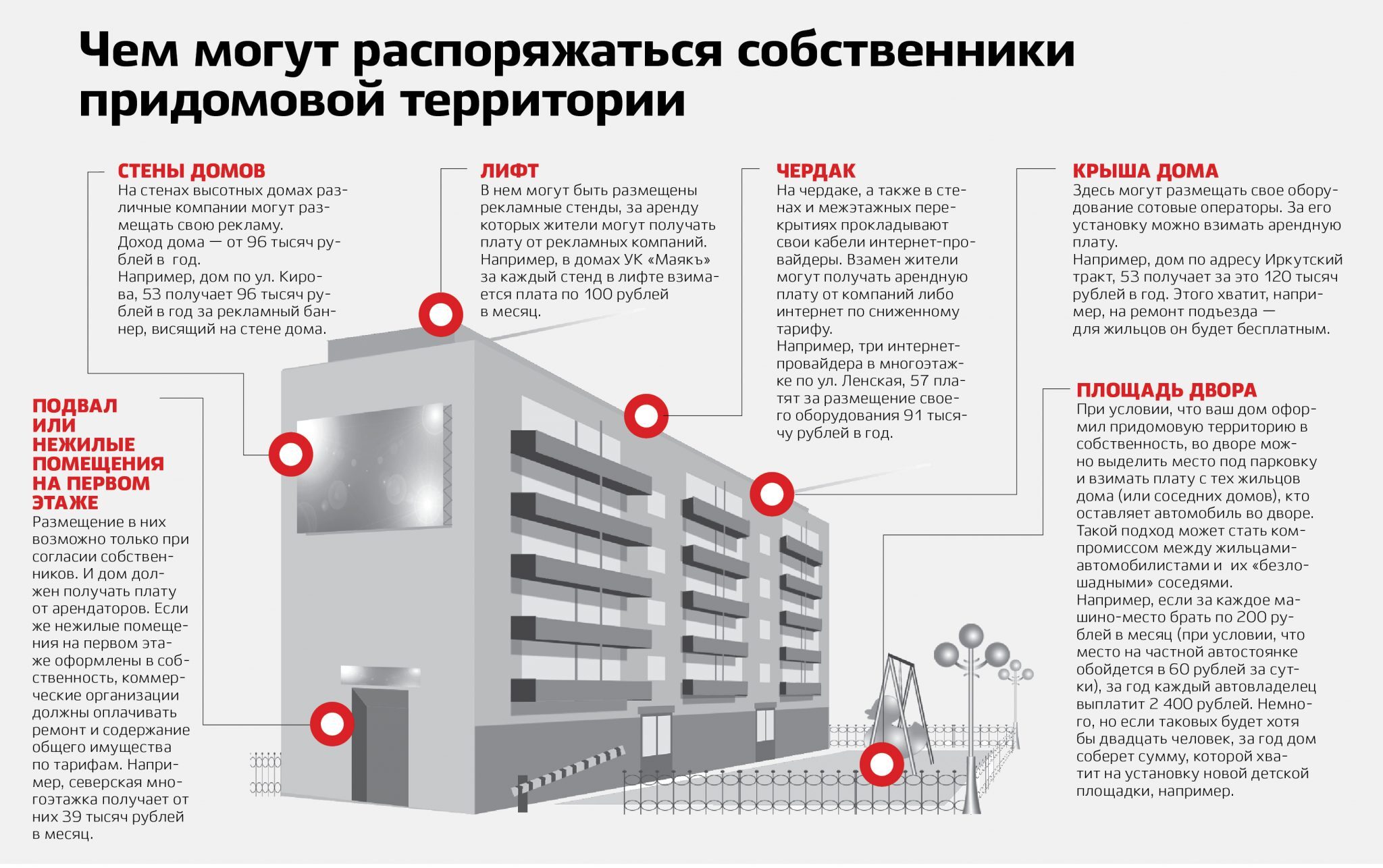 как организовать свое тсж в доме с чего начать (100) фото