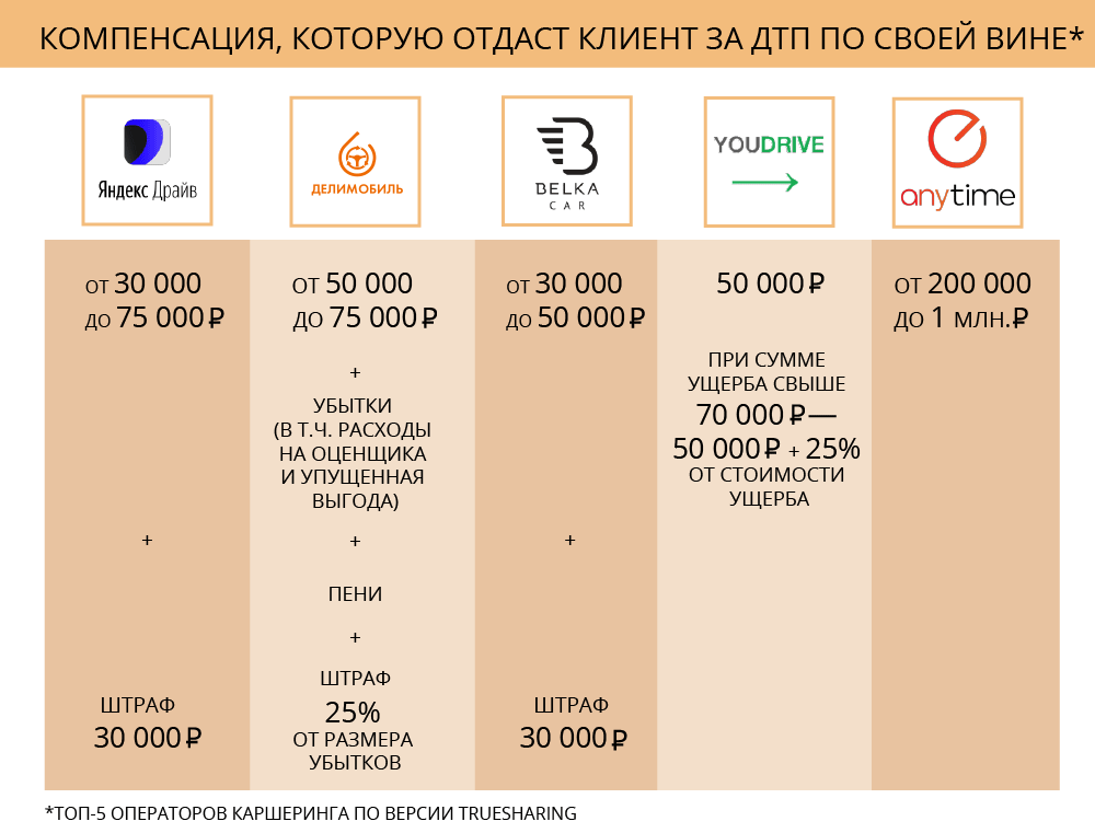 Каршеринг и Мошенники: истории из жизни, советы, новости и юмор — Лучшее, страница 2 | Пикабу