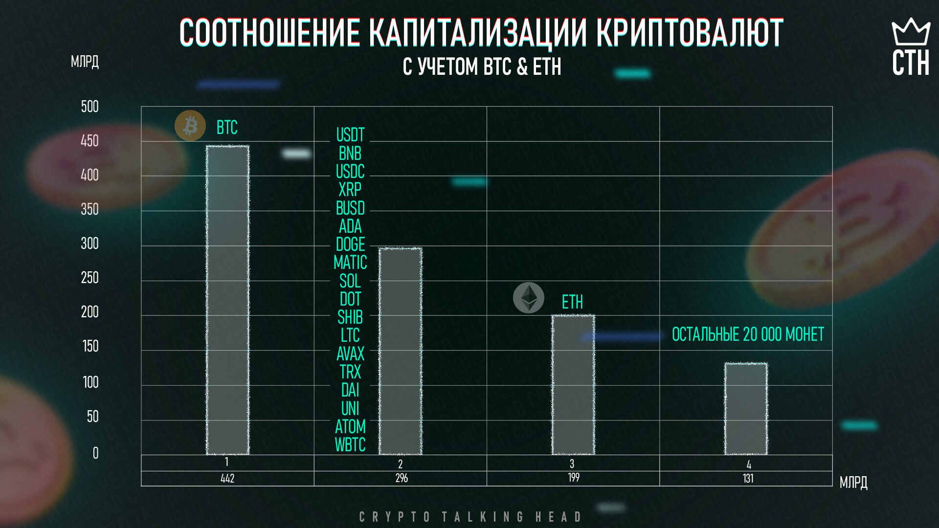 Сравнение капитализации криптовалют , мировых брендов, золота | Пикабу