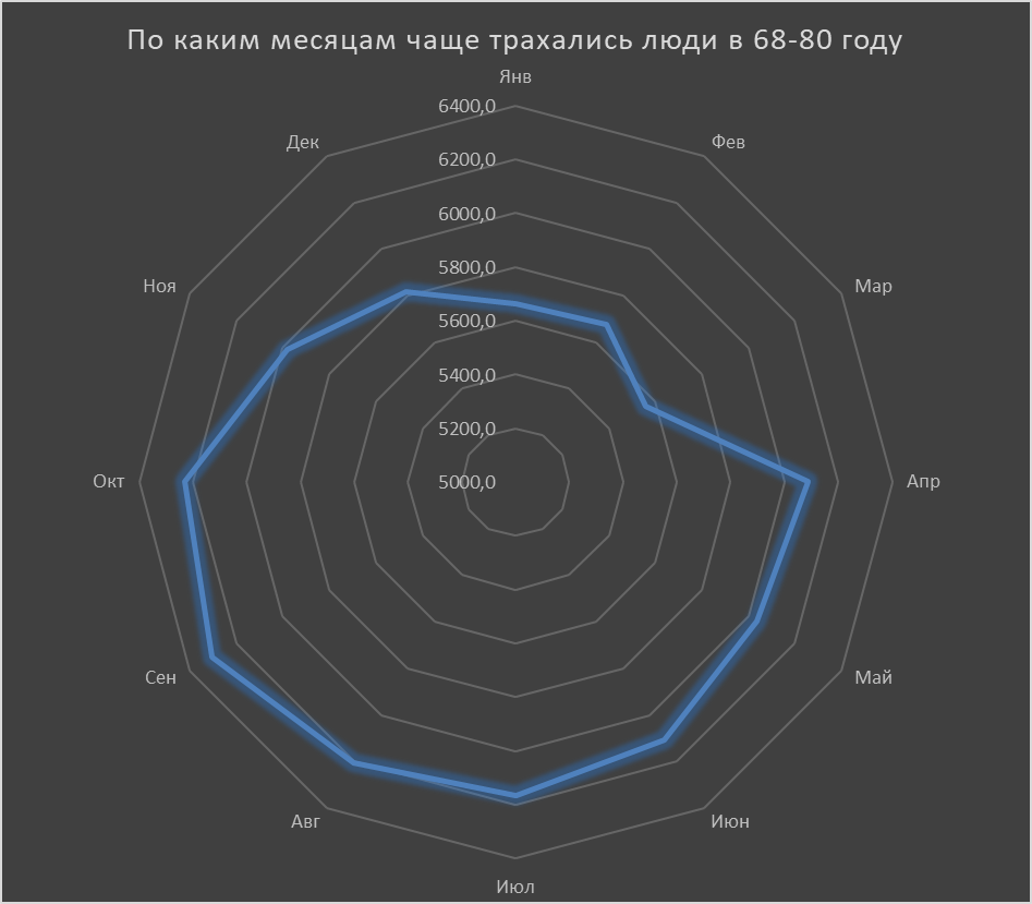 Трах в возрасте