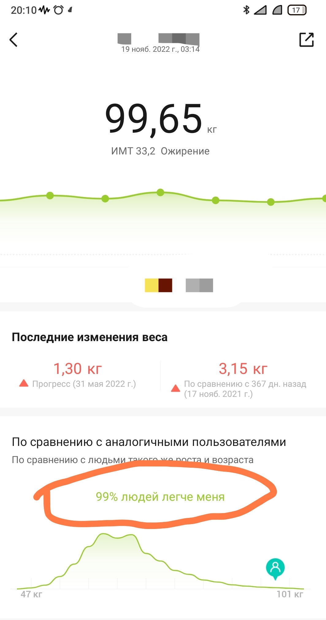 Потеряла 11% себя и хочу ещё | Пикабу