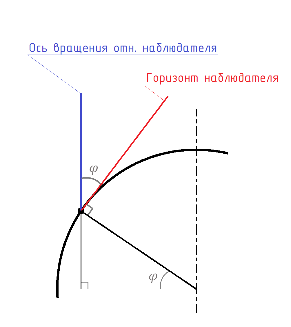 На какой широте расположен Сумеру? | Genshin Impact | Пикабу