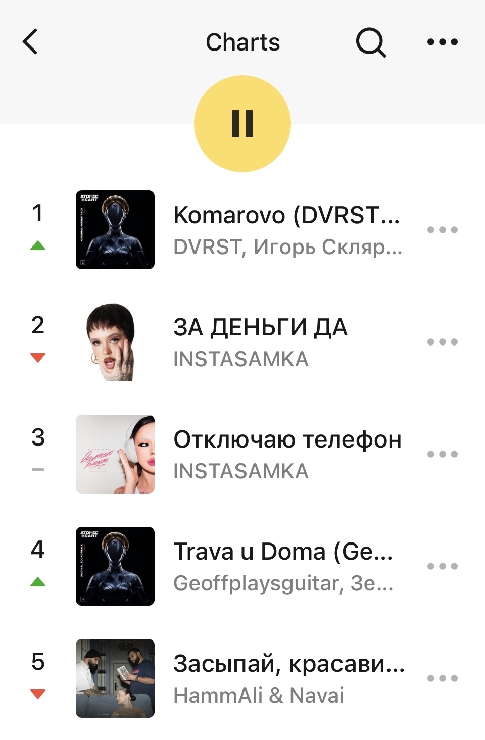 Наконец-то в чарте Яндекс музыки песня из Atomic Heart сдвинула с первого  места Инстасамку! | Пикабу