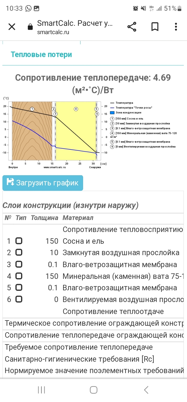 Утепление дома из бруса | Пикабу