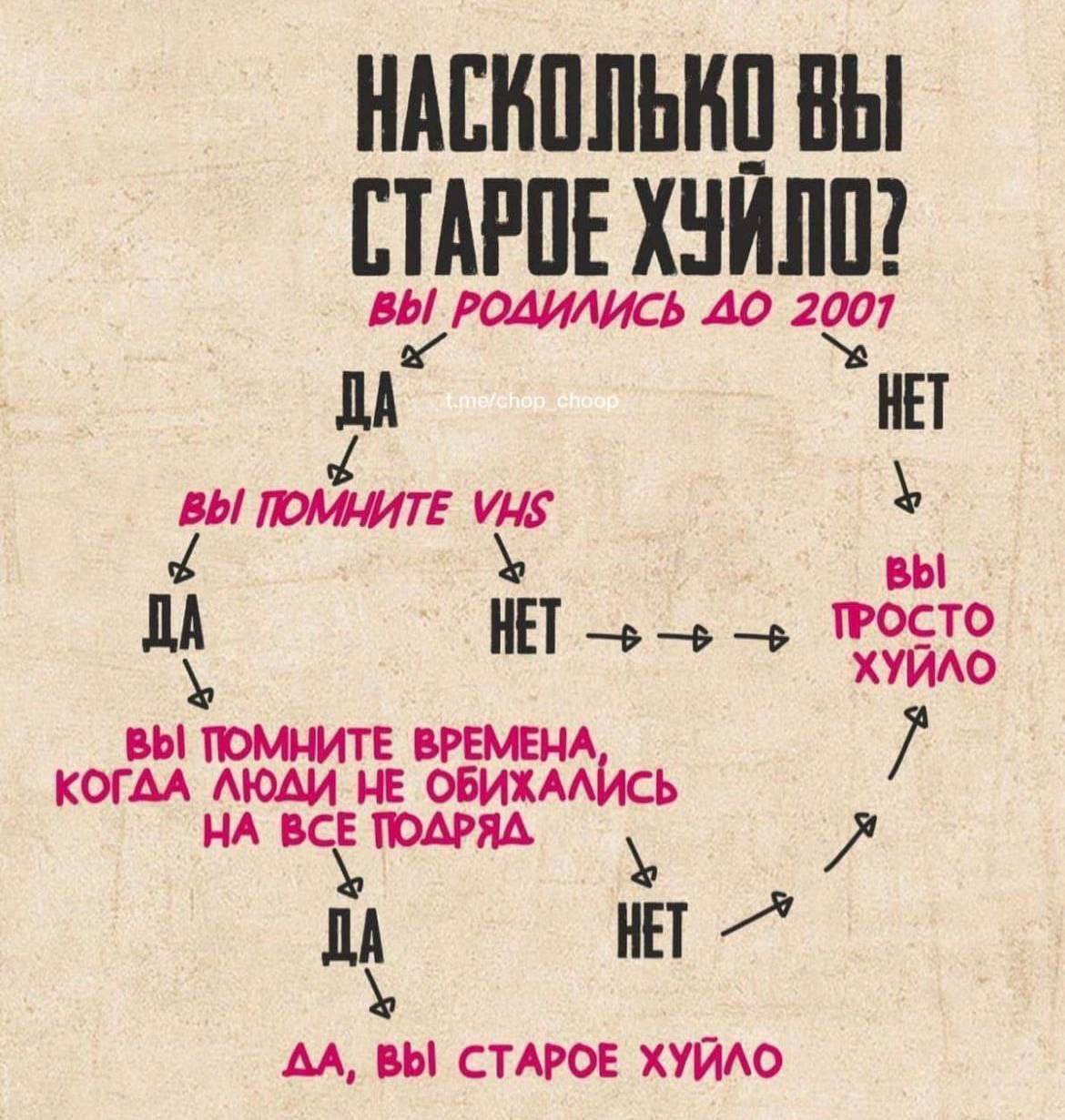 Тест на возраст | Пикабу