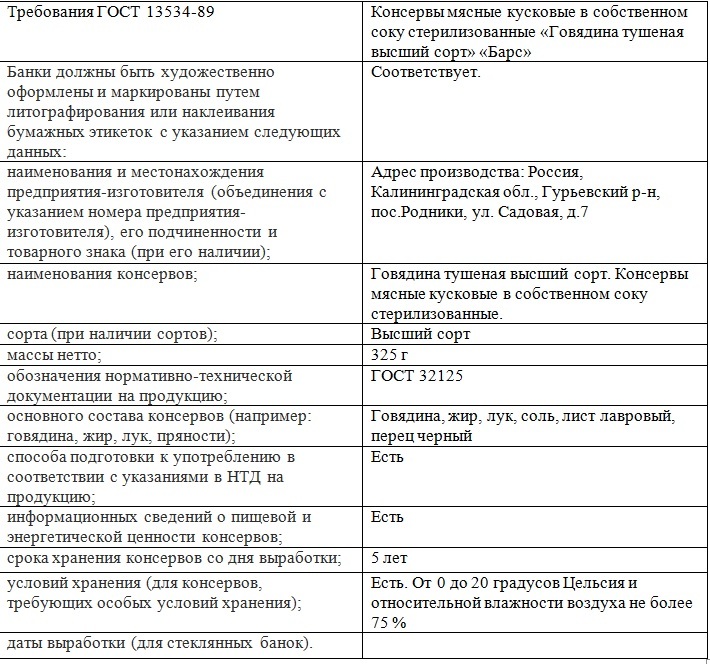 Консервы мясные. ООО "Барс" | Пикабу